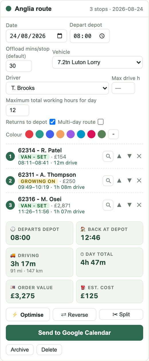A delivery route card showing depot departure, assigned vehicle and licensed driver, each stop with its ETA window and stage tag, working-hour caps and day totals for drive time and value